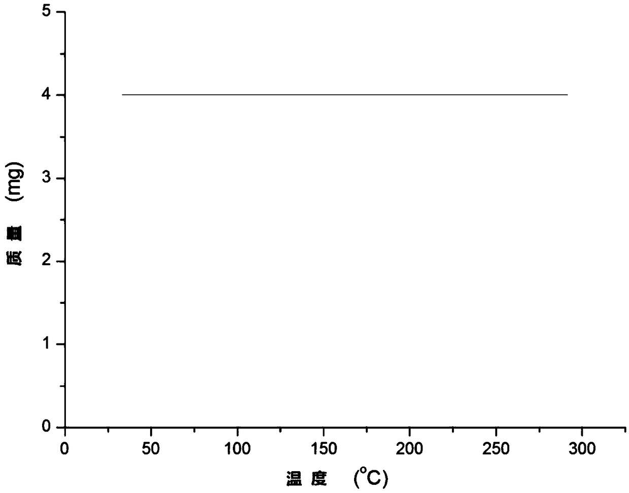 Trivalent iridium imine complex containing iridium nitrogen double bonds, preparation method and application of trivalent iridium imine complex