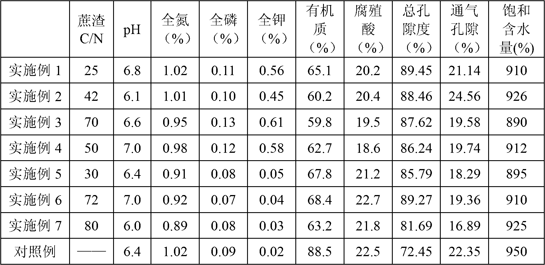 Flower nutrition substrate and preparation method thereof