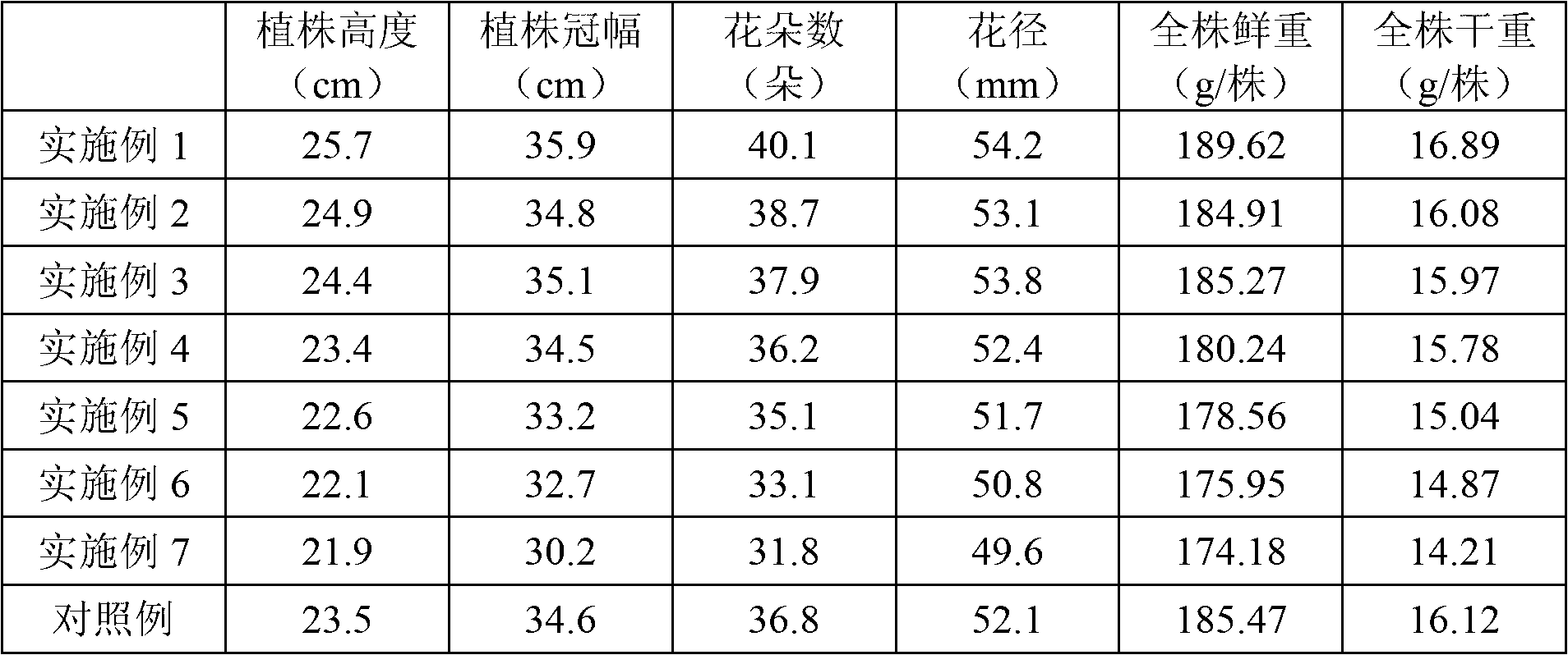 Flower nutrition substrate and preparation method thereof