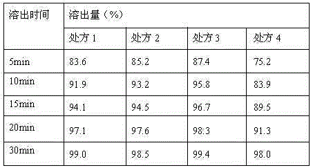 Pharmaceutical composition of sitagliptin