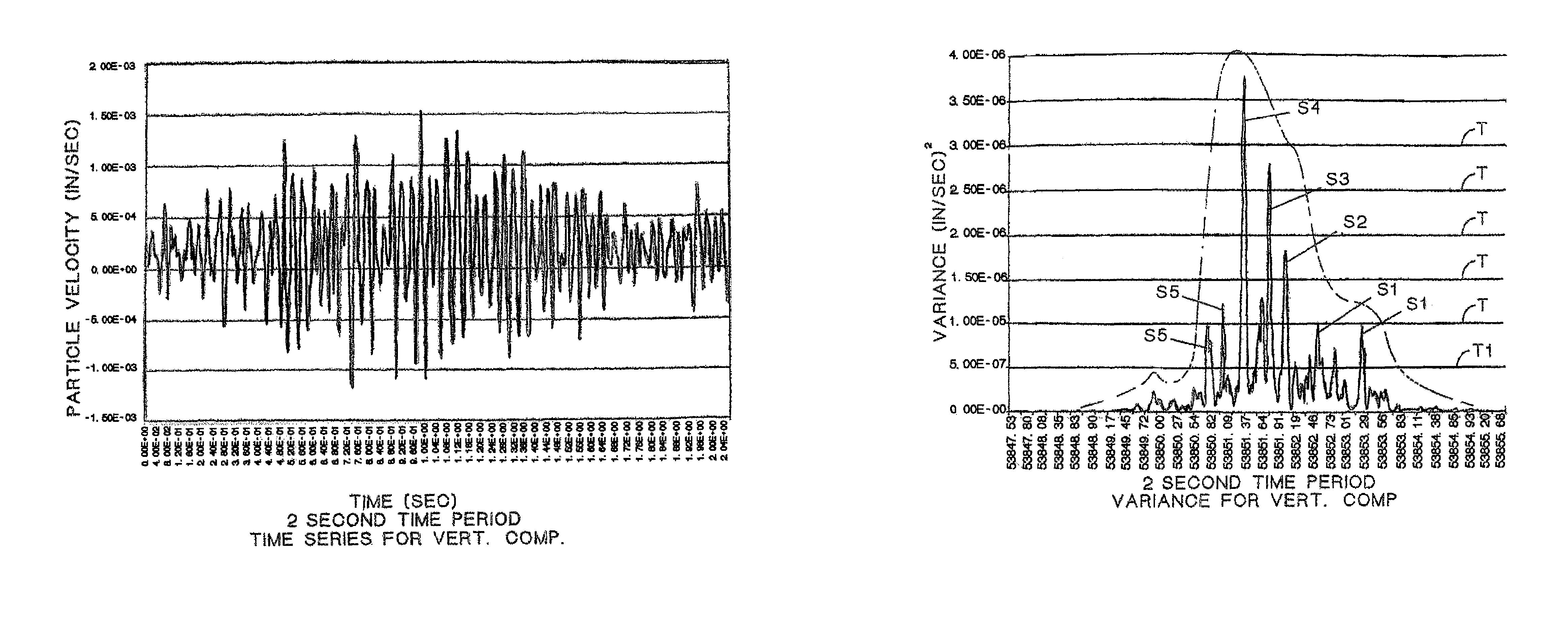 Method for weighing vehicles crossing a bridge