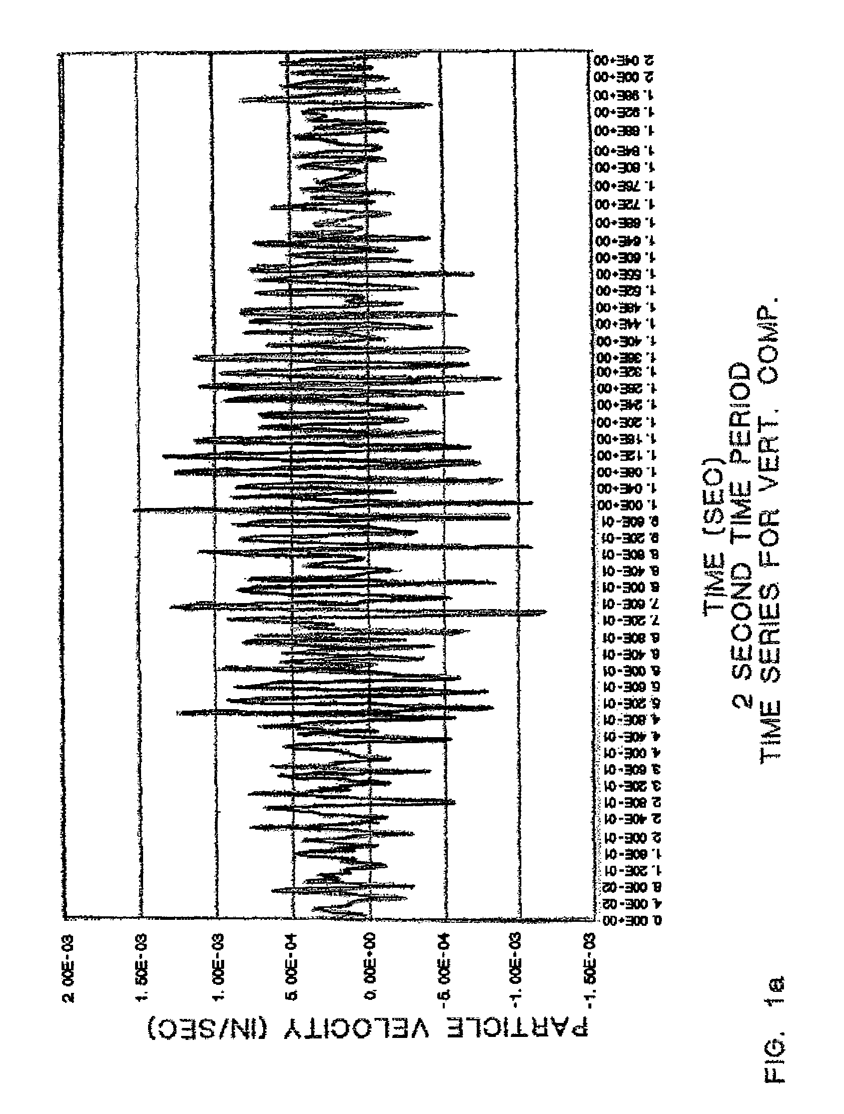 Method for weighing vehicles crossing a bridge