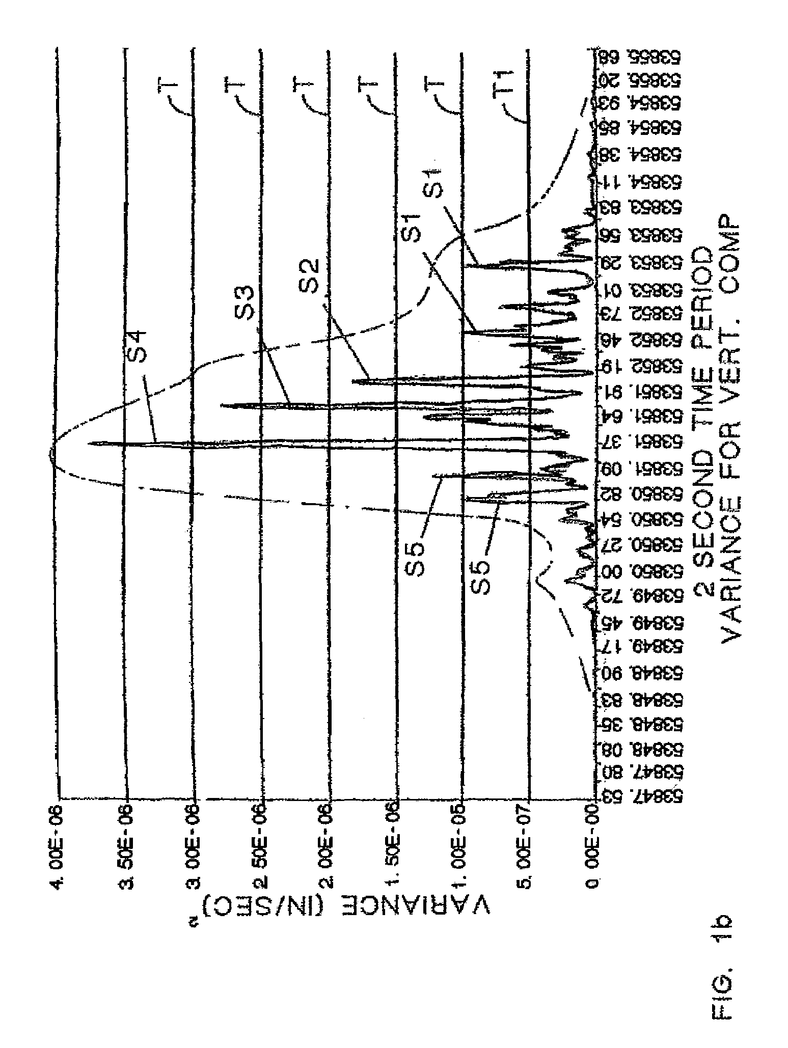 Method for weighing vehicles crossing a bridge