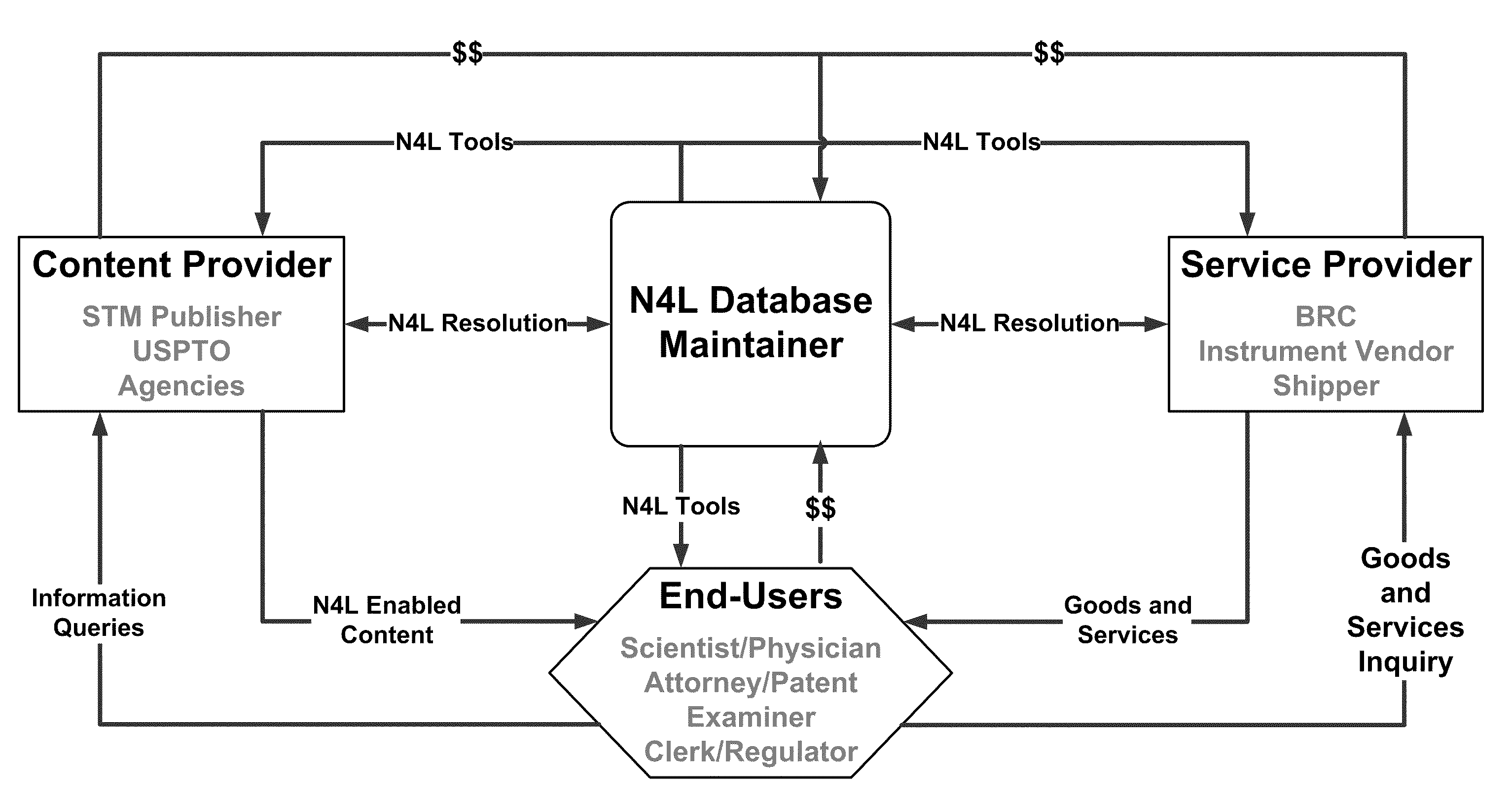 Systems and methods for automatically identifying and linking names in digital resources