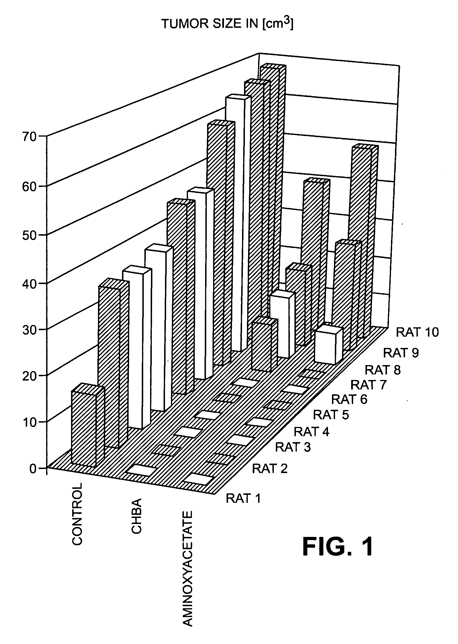 Use of sugar phosphates, sugar phosphate analogs, amino acids and/or amino acid analogs for modulating the glucolysis-enzyme complex, the malate asparate shuttle and/or the transaminases