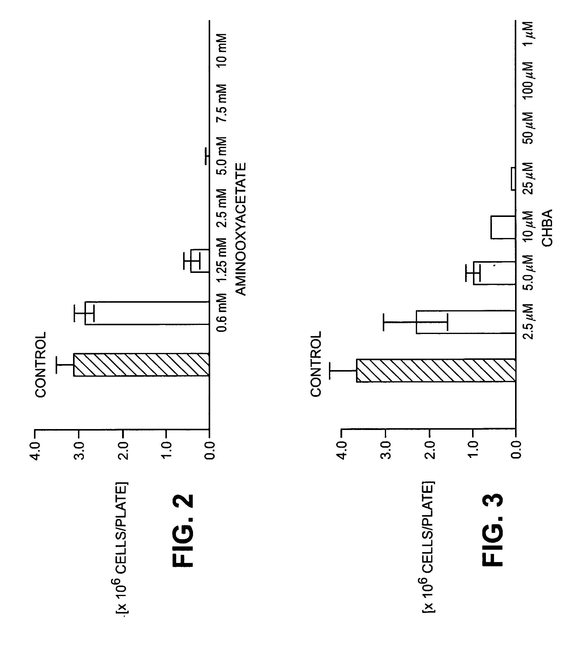 Use of sugar phosphates, sugar phosphate analogs, amino acids and/or amino acid analogs for modulating the glucolysis-enzyme complex, the malate asparate shuttle and/or the transaminases