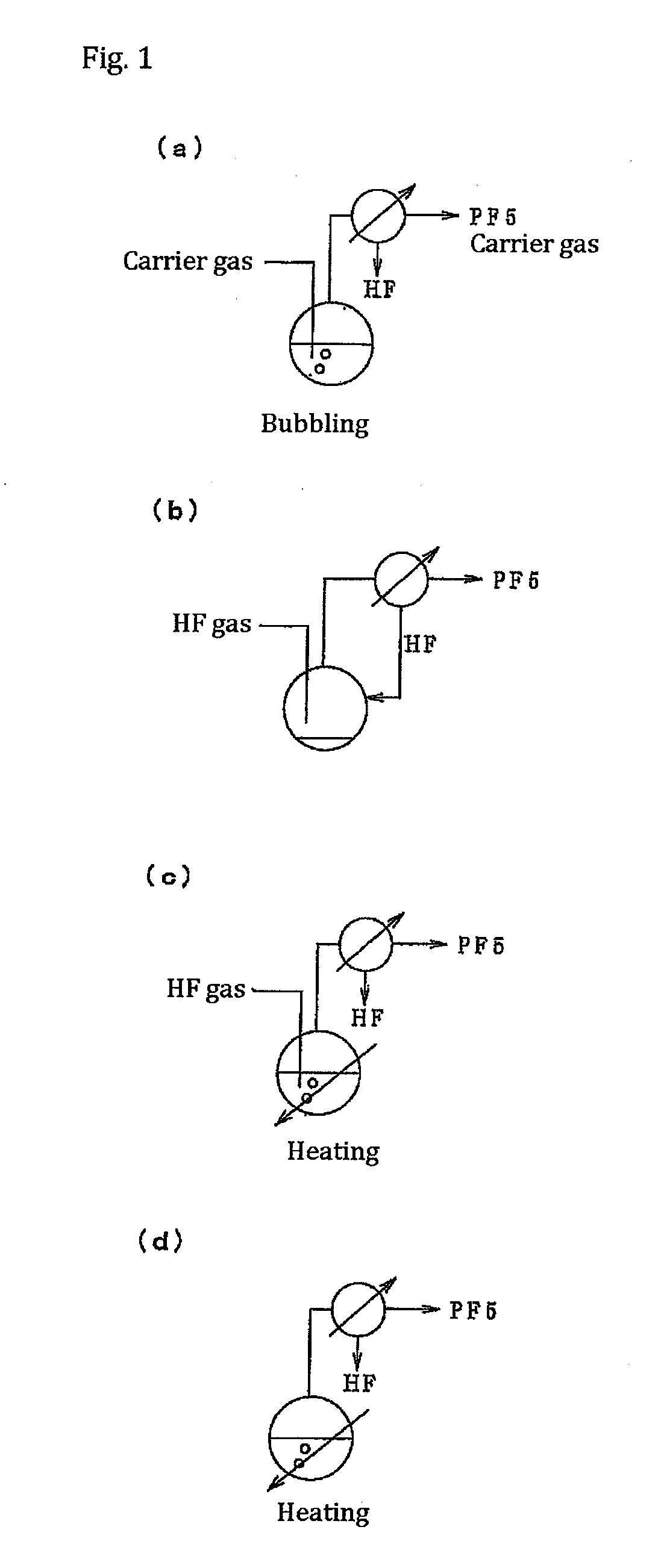 Processes for production of phosphorus pentafluoride and hexafluorophosphates