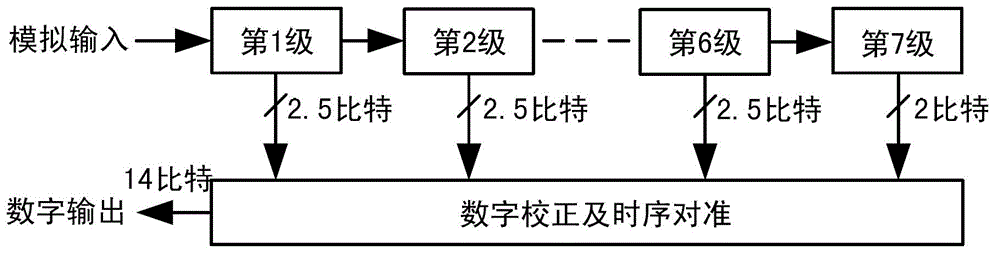 Digital background correction method applicable to pipelined analog-to-digital converter