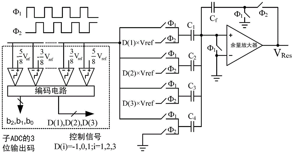 Digital background correction method applicable to pipelined analog-to-digital converter