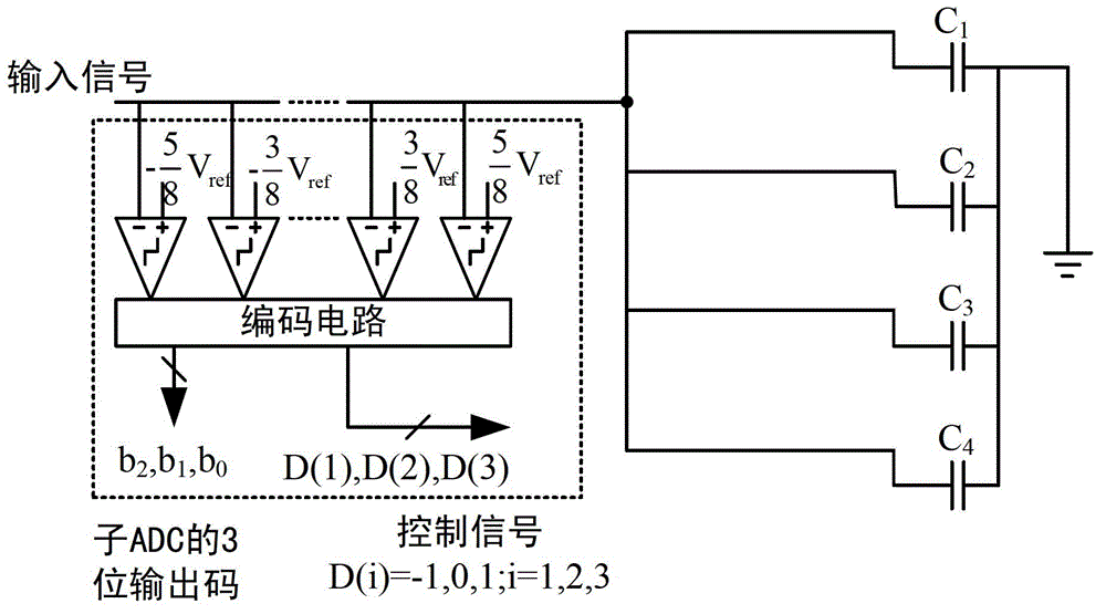 Digital background correction method applicable to pipelined analog-to-digital converter