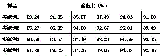 Probucol and lovastatin compound composite and preparation method