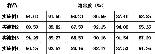 Probucol and lovastatin compound composite and preparation method