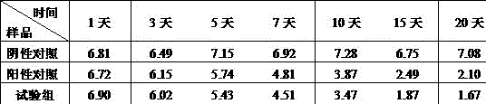 Probucol and lovastatin compound composite and preparation method