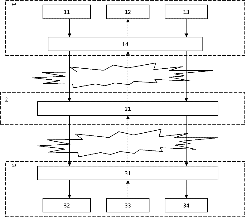 Routing inspection system based on intelligent robot of transformer station and method for monitoring operation of transformer station