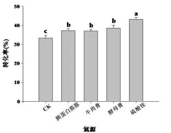 Soybean powder immersion liquid medium suitable for growth and transformation of soybean isoflavone transformed strains