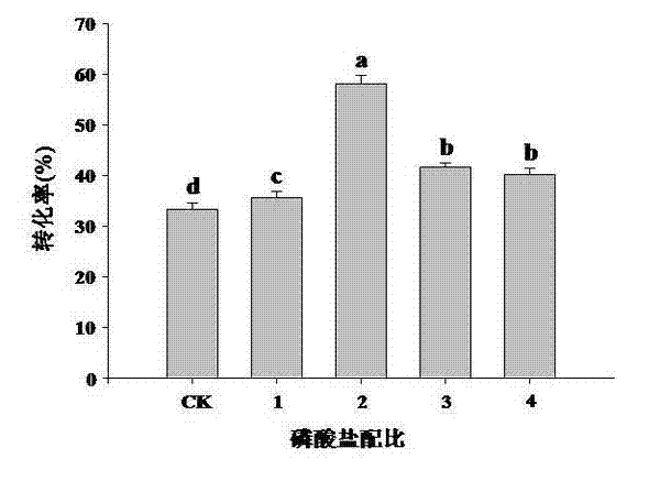 Soybean powder immersion liquid medium suitable for growth and transformation of soybean isoflavone transformed strains