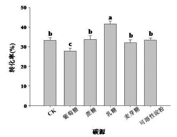 Soybean powder immersion liquid medium suitable for growth and transformation of soybean isoflavone transformed strains