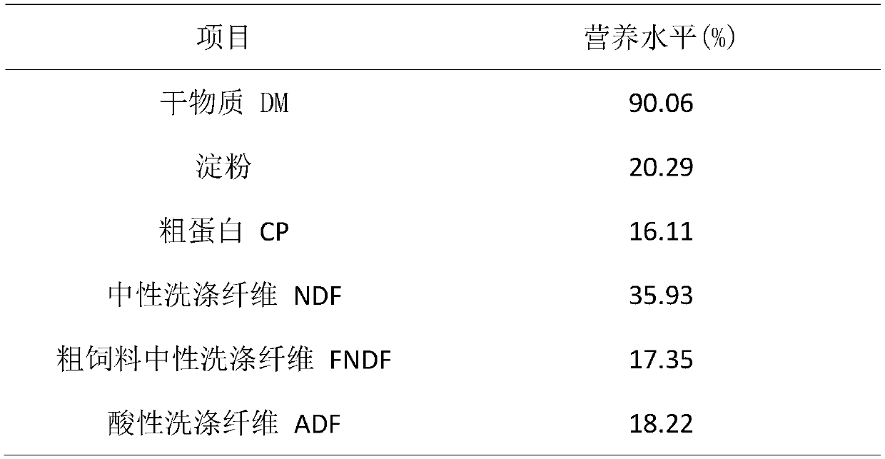 Low-proportion roughage diet capable of promoting weight gaining of fattening lamb and preparation method thereof