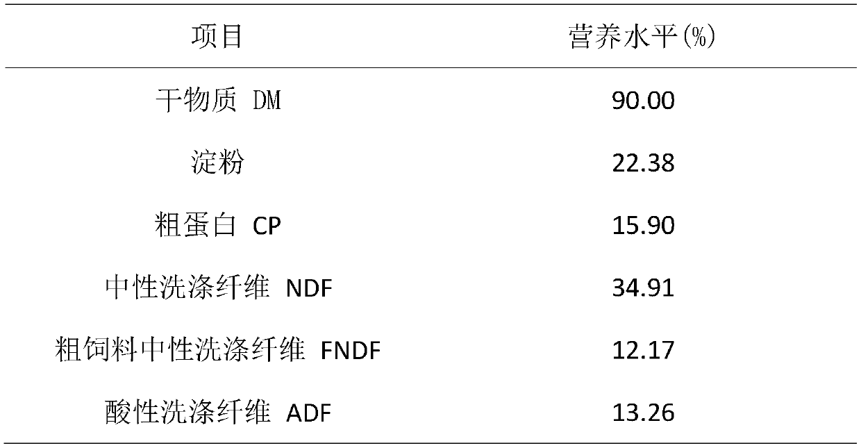 Low-proportion roughage diet capable of promoting weight gaining of fattening lamb and preparation method thereof