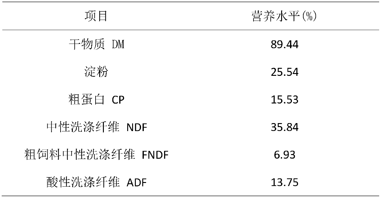 Low-proportion roughage diet capable of promoting weight gaining of fattening lamb and preparation method thereof