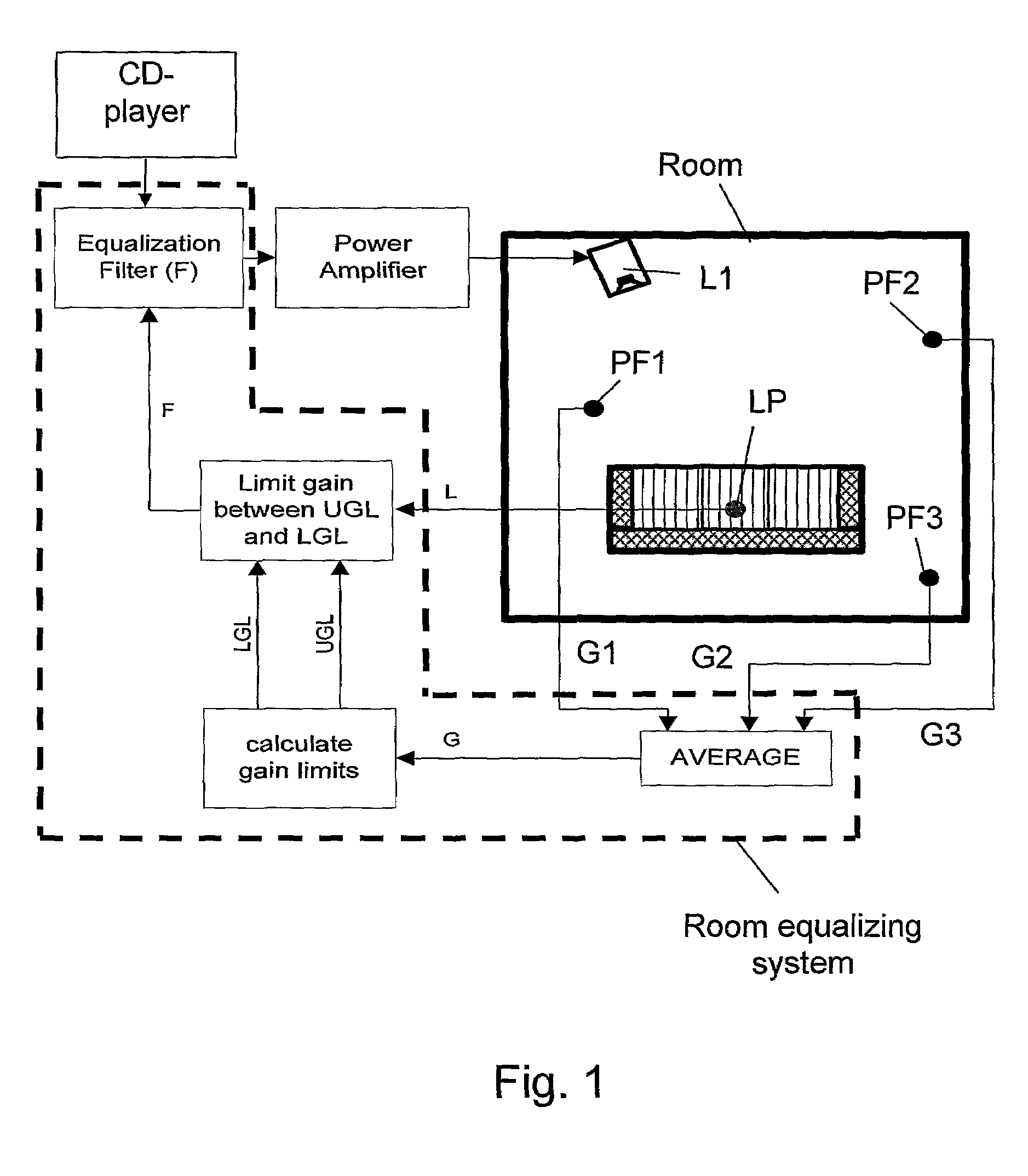 Method and system for equalizing a loudspeaker in a room