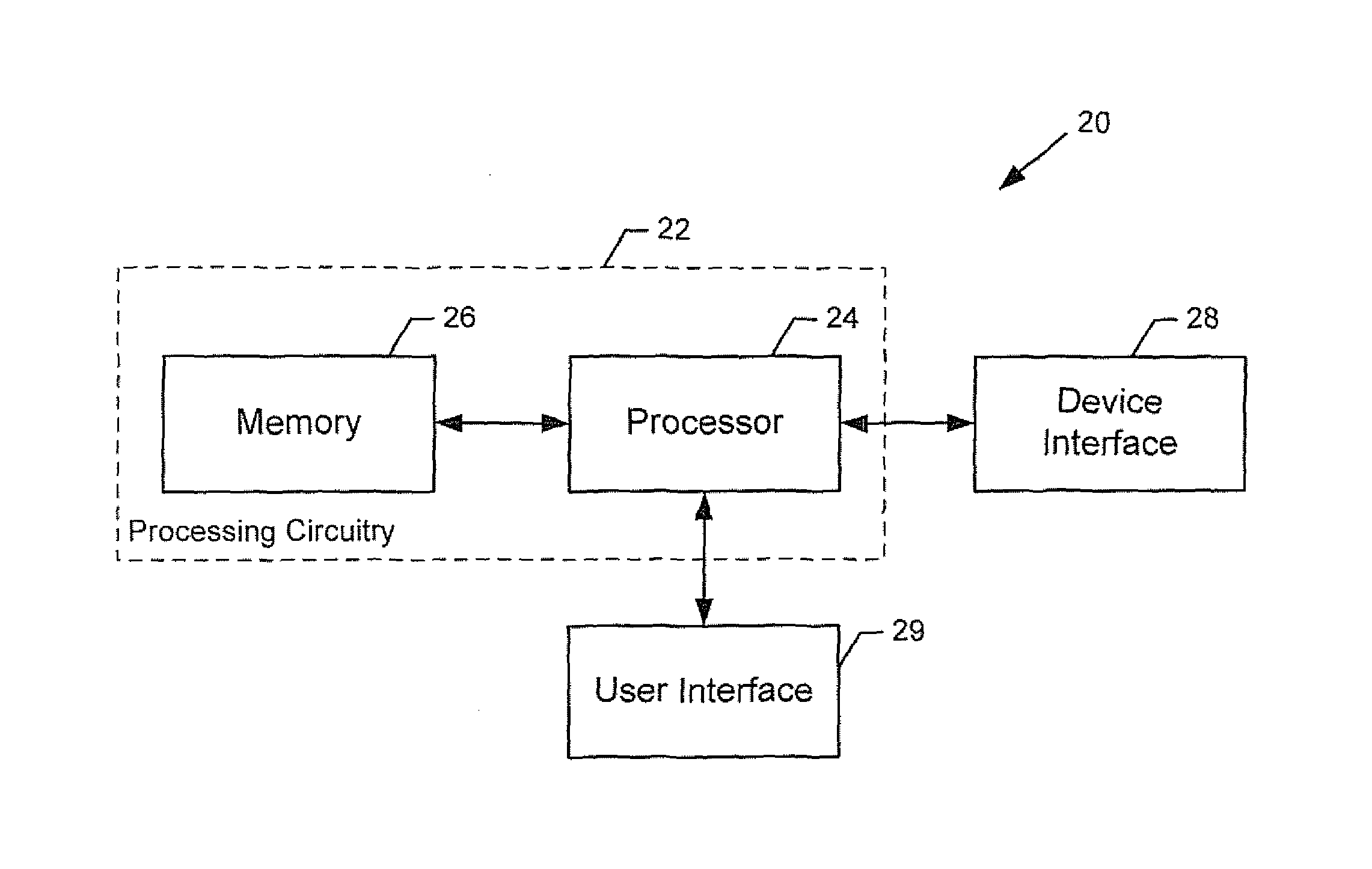 Method and Apparatus for Providing Channel State Information (CSI) Measurement and Reporting for a Segment Carrier