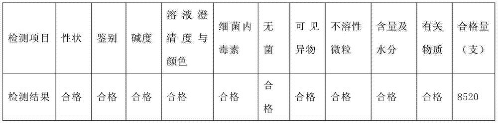 Freeze drying method of omeprazole sodium for injection and omeprazole sodium for injection