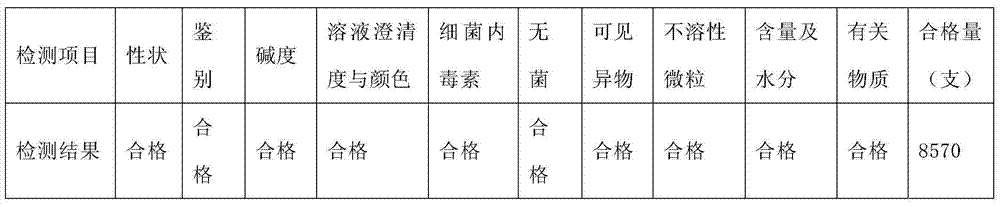 Freeze drying method of omeprazole sodium for injection and omeprazole sodium for injection