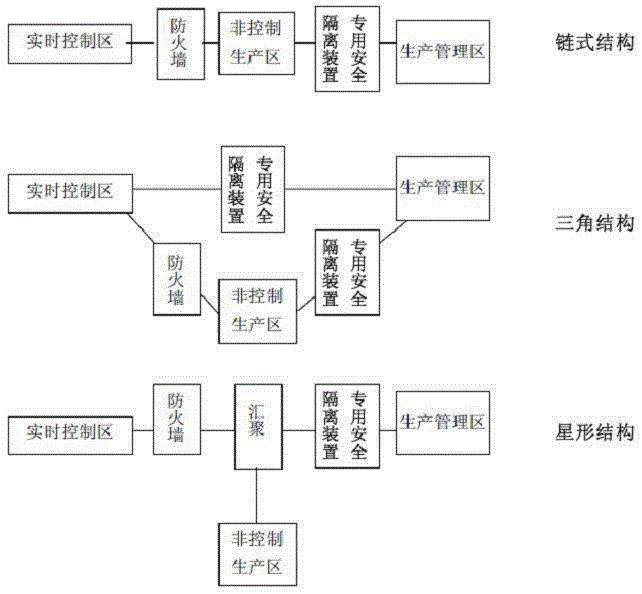 Hydropower station Ethernet-type security isolation device inside-outside universal data bridge