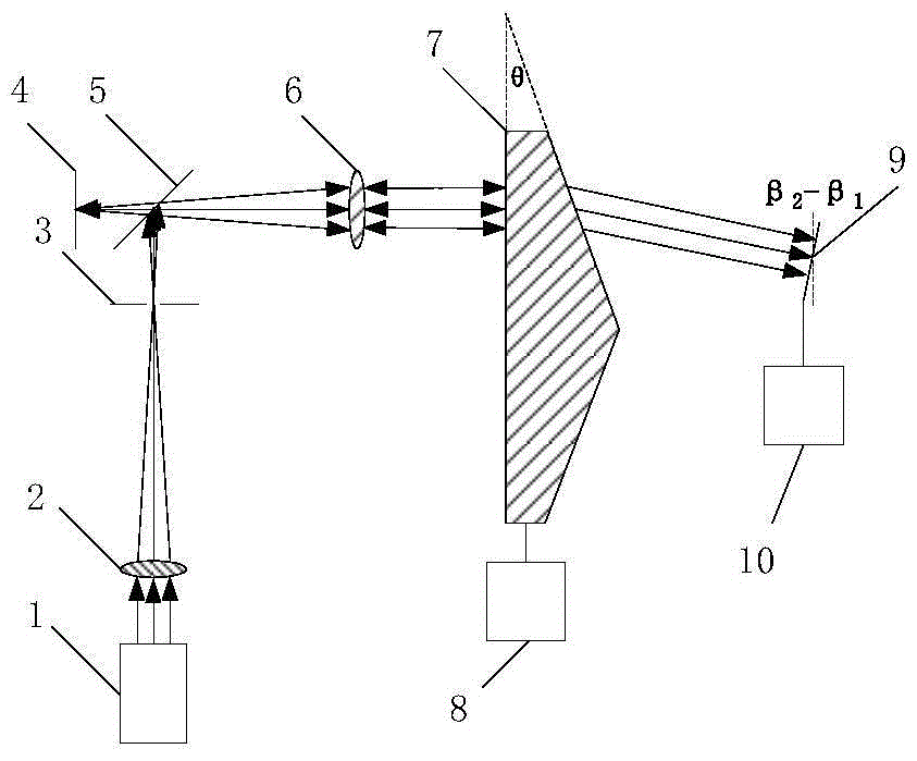 Cone mirror cone angle measuring device and measuring method