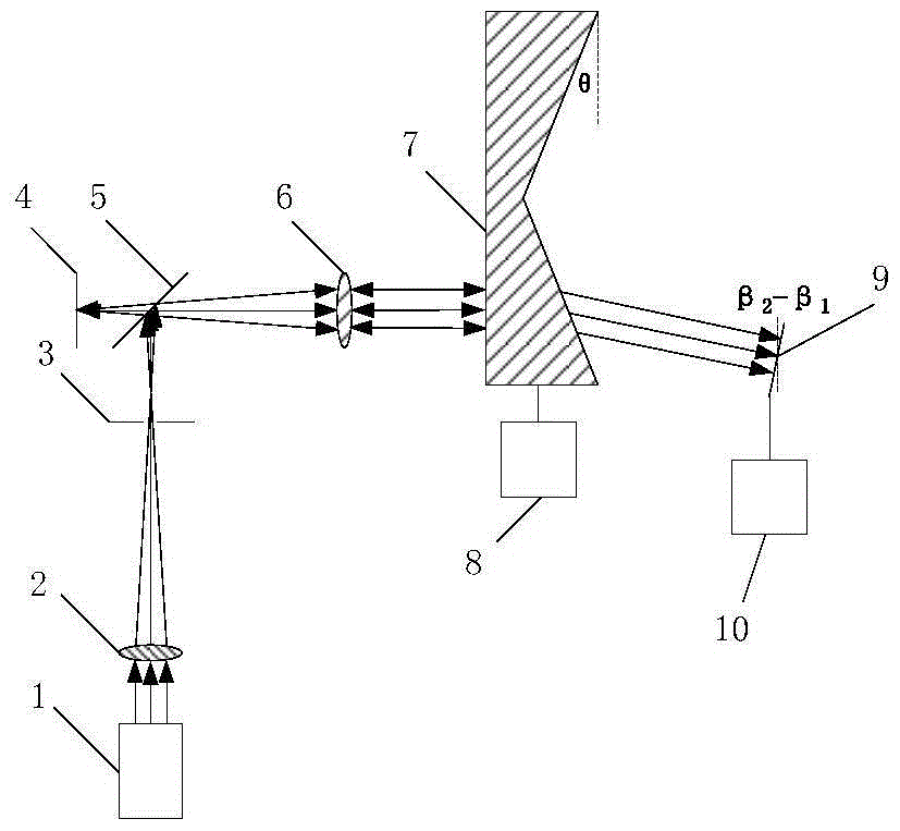 Cone mirror cone angle measuring device and measuring method