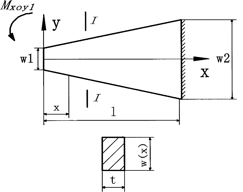 Method for modeling variable section beam in micro-electronic-mechanical system (MEMS) level design