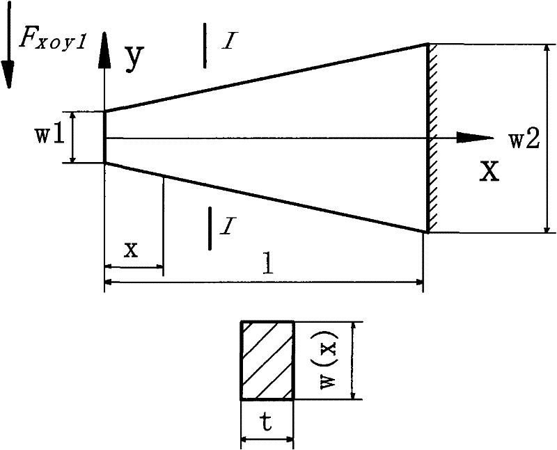 Method for modeling variable section beam in micro-electronic-mechanical system (MEMS) level design