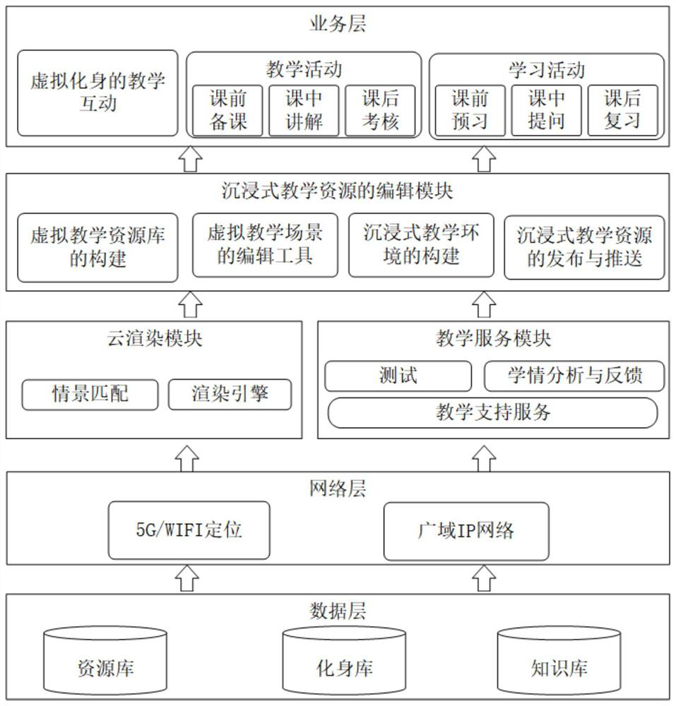 Immersive flipping classroom teaching system based on multiple virtual avatars and working method thereof