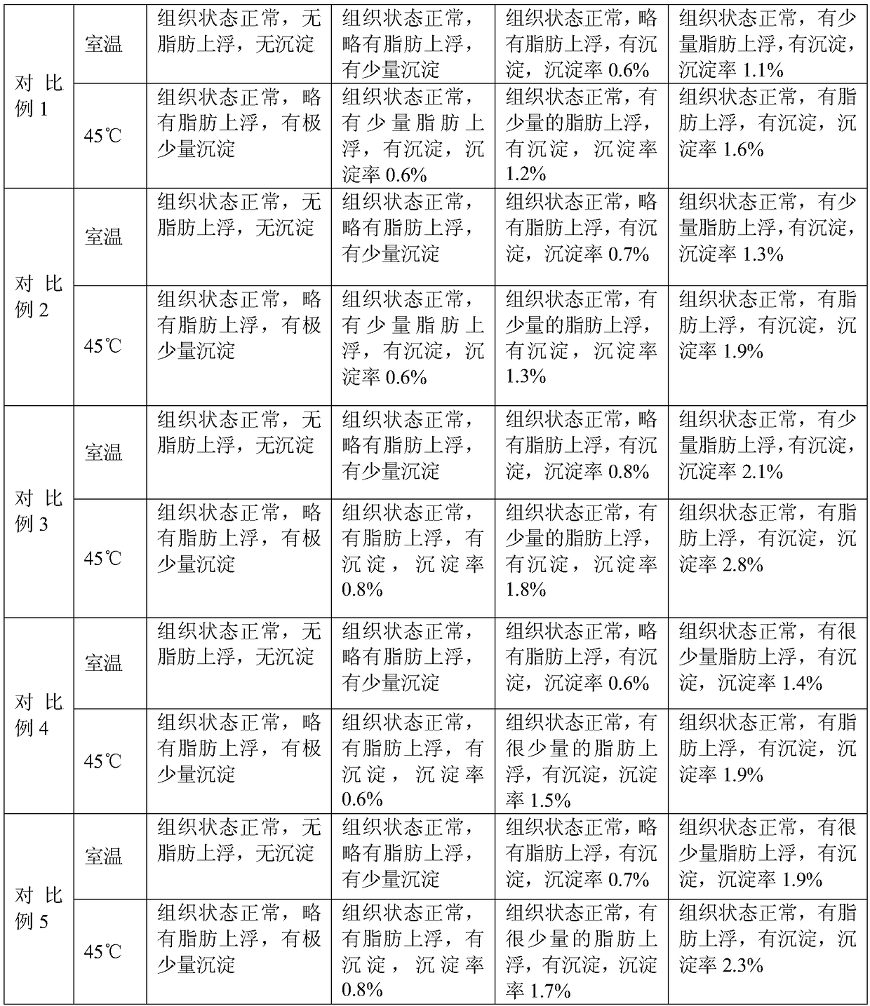 Edible composition having efficacy of assisting in improving blood fat level and application of edible composition