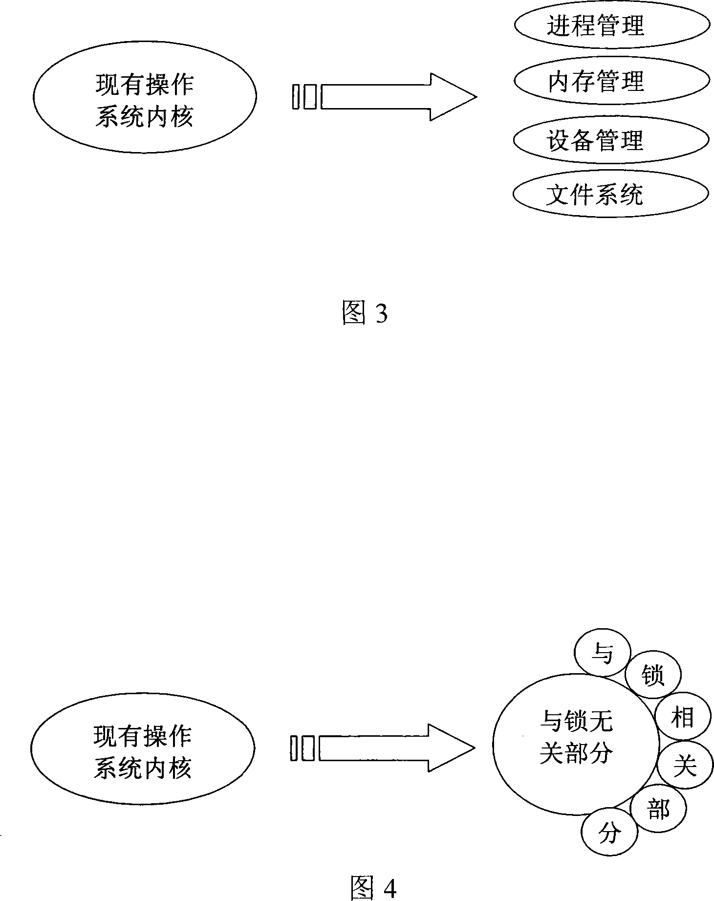 Operating system and operating system management method