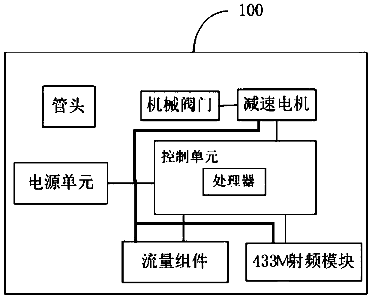 Remote spray irrigation system and method for gardens