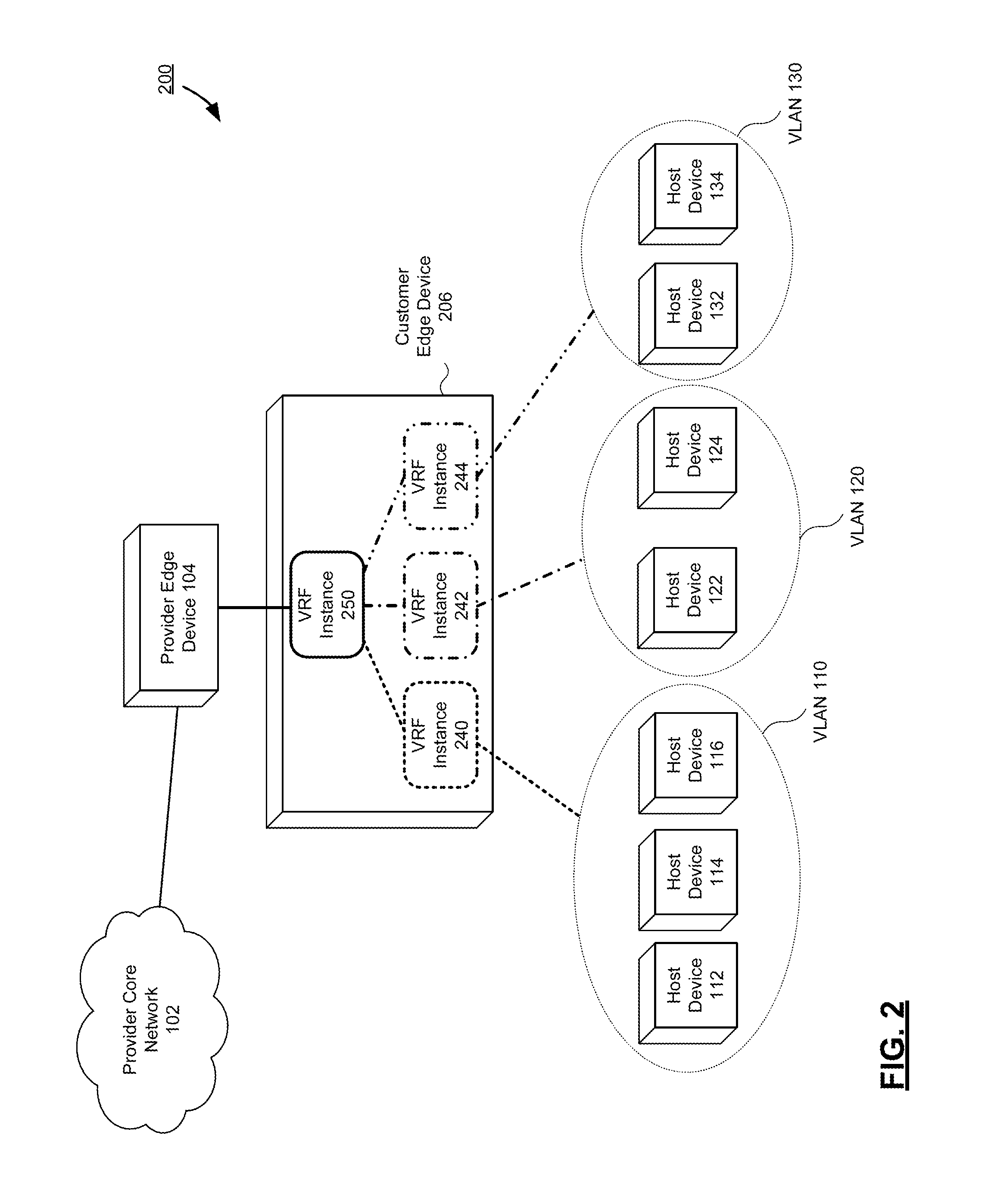 Systems and methods for an extranet multicast virtual private network in a virtual routing and forwarding based customer edge device