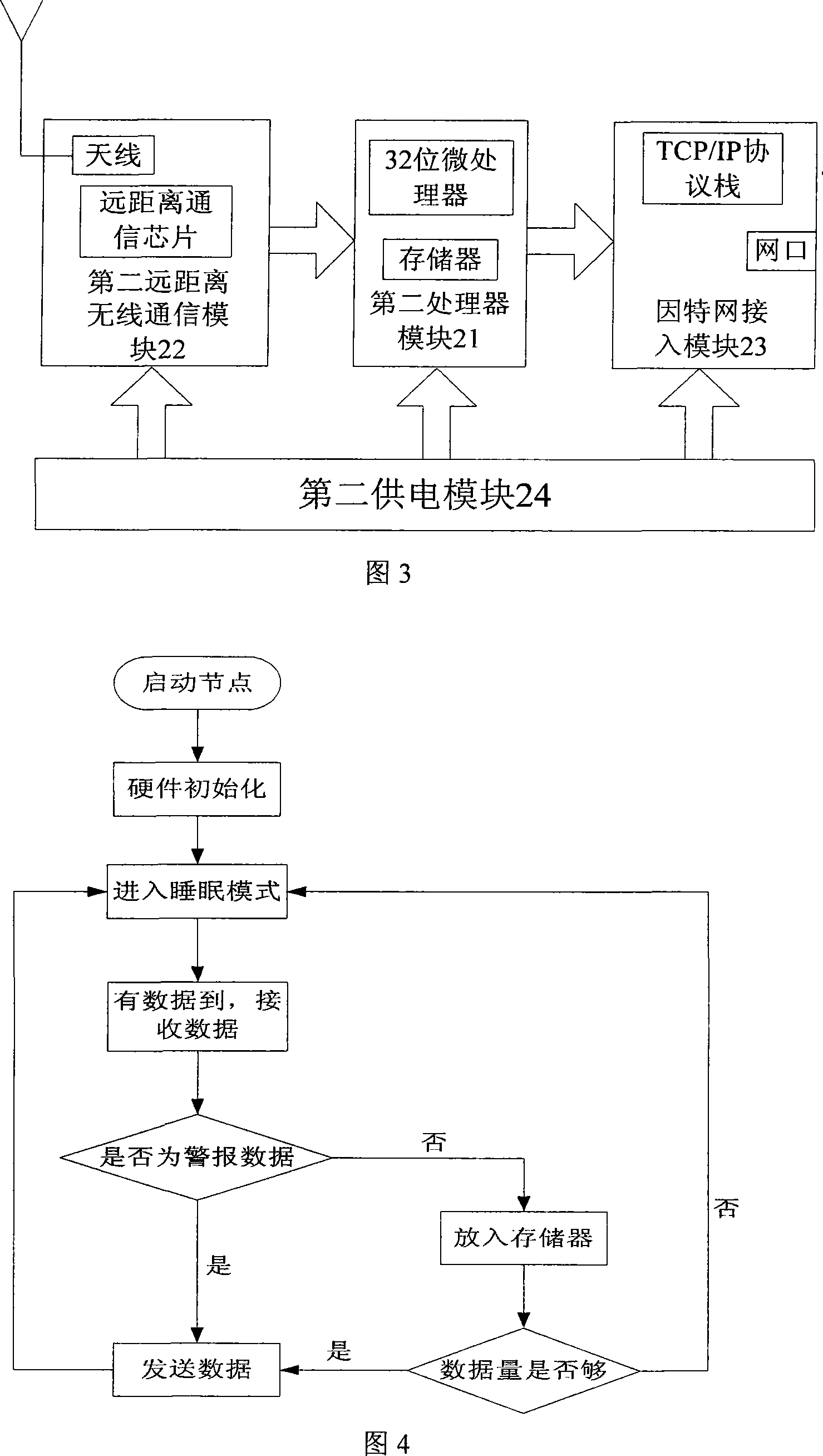 Connection device and method between wireless sensor network and Internet