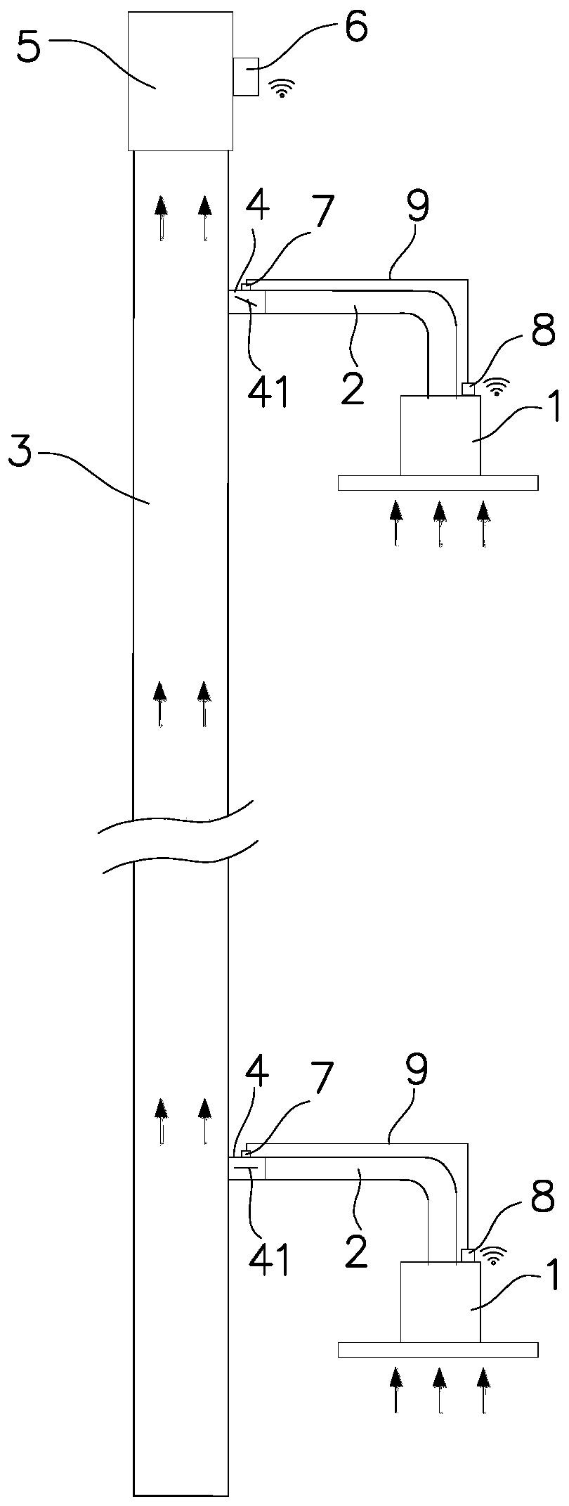 Central flue system and air quantity self-adaptive adjusting method of central flue system