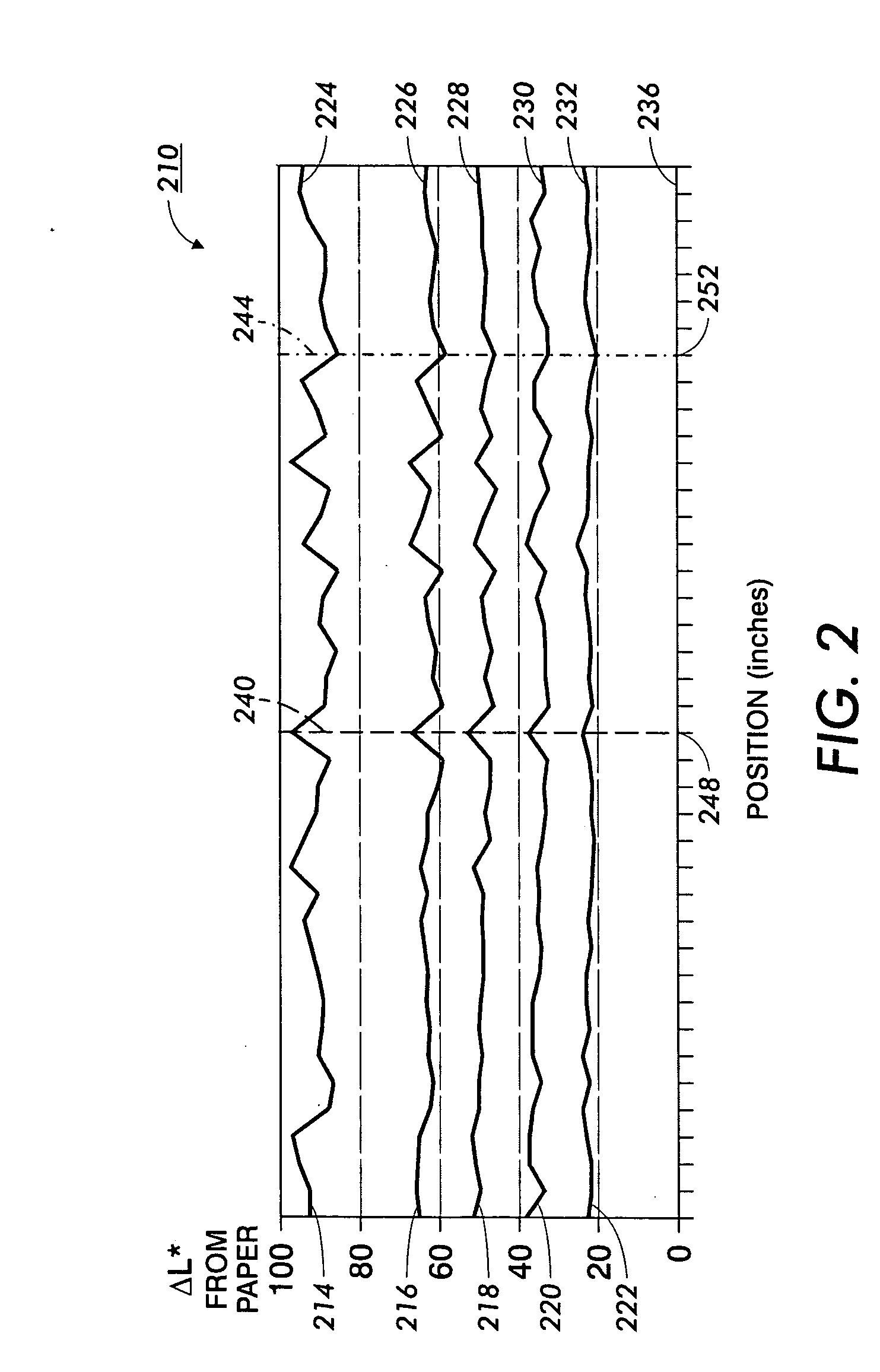 Uniformity compensation in halftoned images