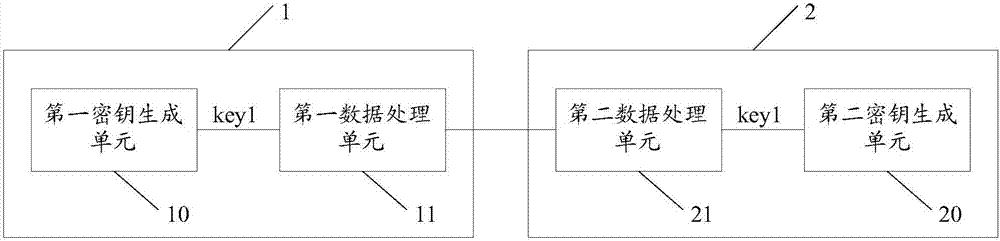 Radio frequency device, server and radio frequency communication system