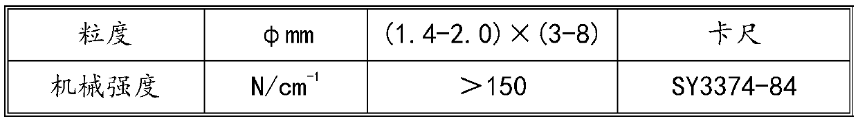 Method for preparing fuel oil by catalytic hydrogenation of shale oil