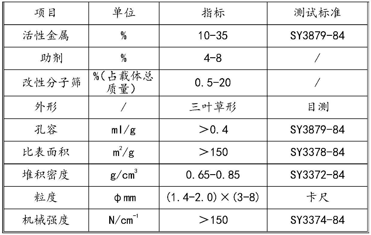 Method for preparing fuel oil by catalytic hydrogenation of shale oil