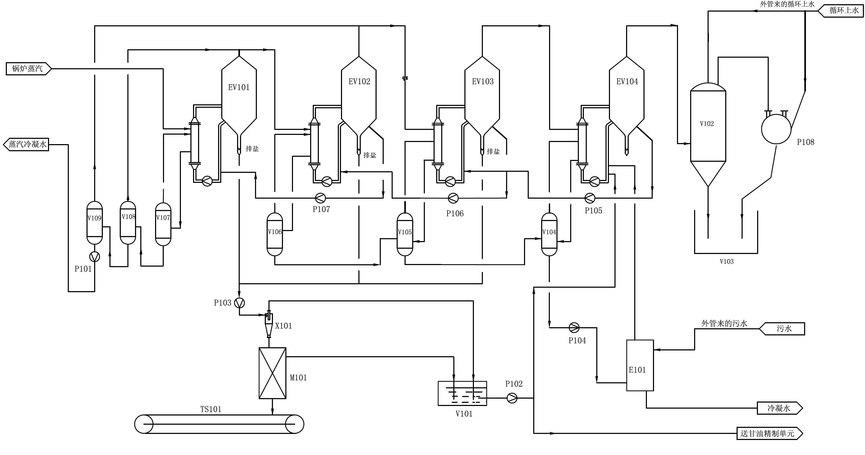 Method for processing wastewater from production of epoxy chloropropane by using glycerol as material