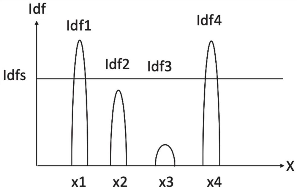 Image processing method applied to bacterial colony counter in microbiology