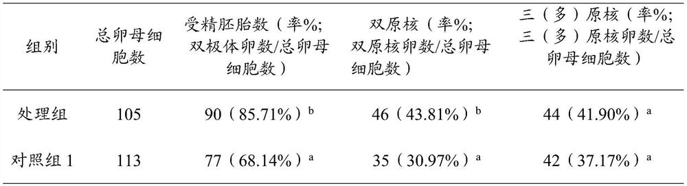 A fertilization solution for bovine in vitro fertilization and its use method