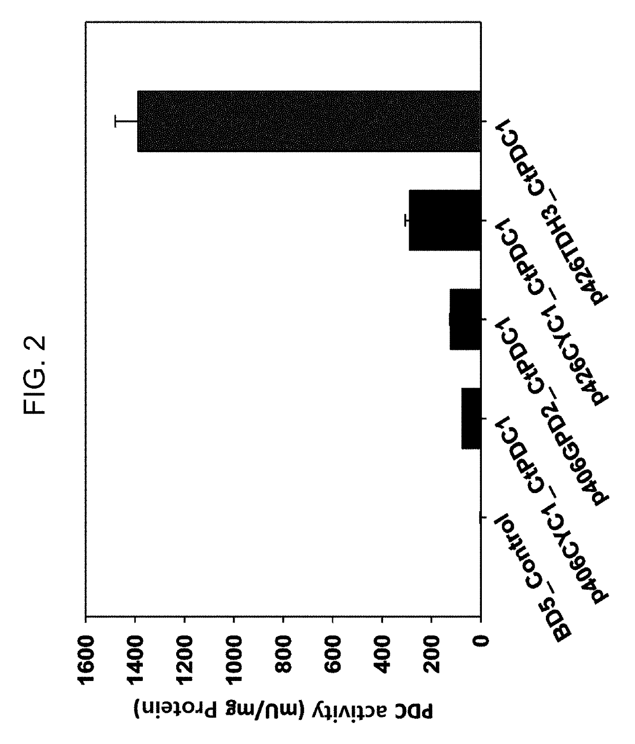 Recombinant yeast for producing 2,3-butanediol including pyruvate decarboxylase derived from candida tropicolis and method for producing 2,3-butanediol using the same