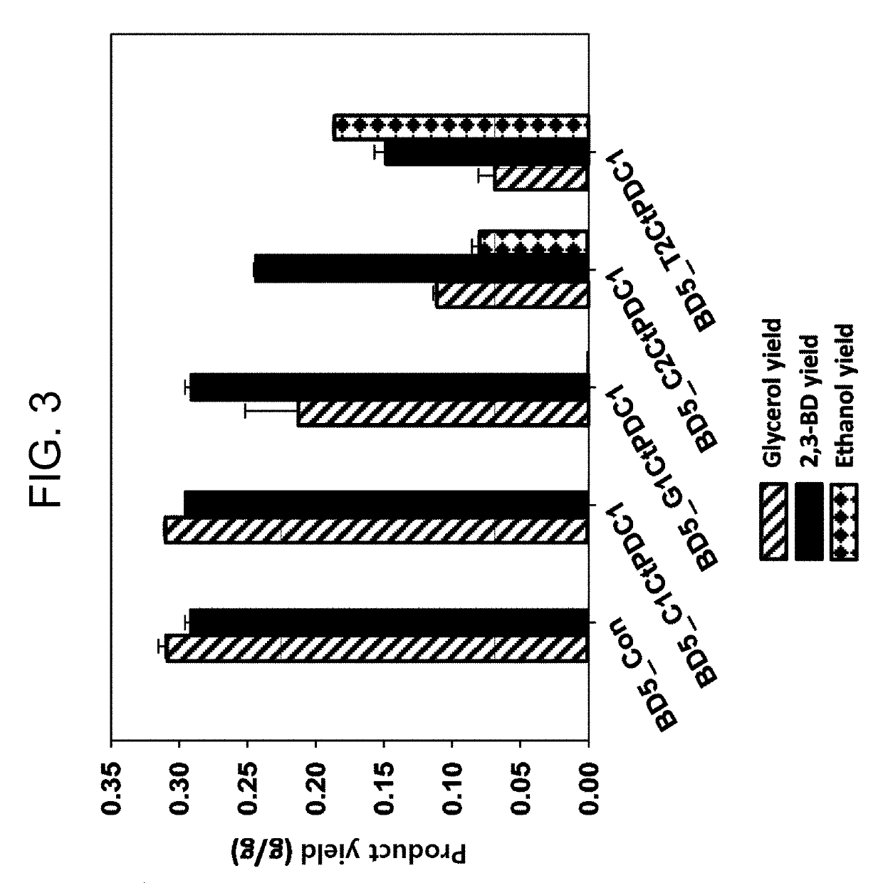 Recombinant yeast for producing 2,3-butanediol including pyruvate decarboxylase derived from candida tropicolis and method for producing 2,3-butanediol using the same