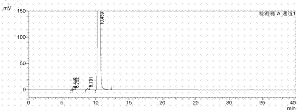 Analysis and detection method for oxiracetam and impurities thereof